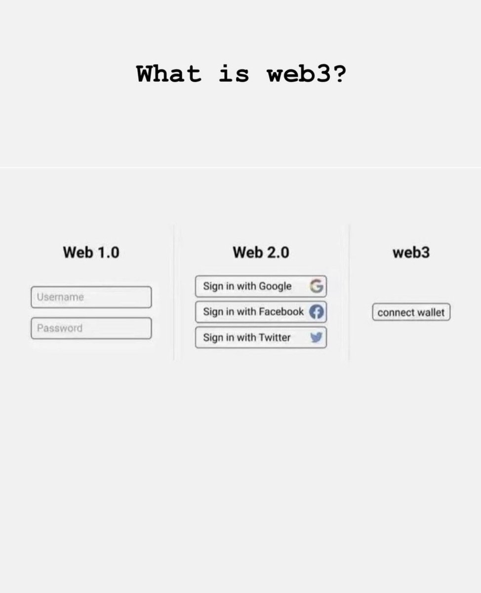 FutureCryptoNF1's tweet photo. When they ask you to explain web3 🤔💻

#BTC #crypto
#cryptocurrency #cryptonews #nft #NFTs #NFTartist #bitcoininvestor #bitcoinsingapore #bitcoinrussia
#bitcoinusa #cryptousa #PancakeSwap #opensea #Binance https://t.co/QmCjbuQlbr