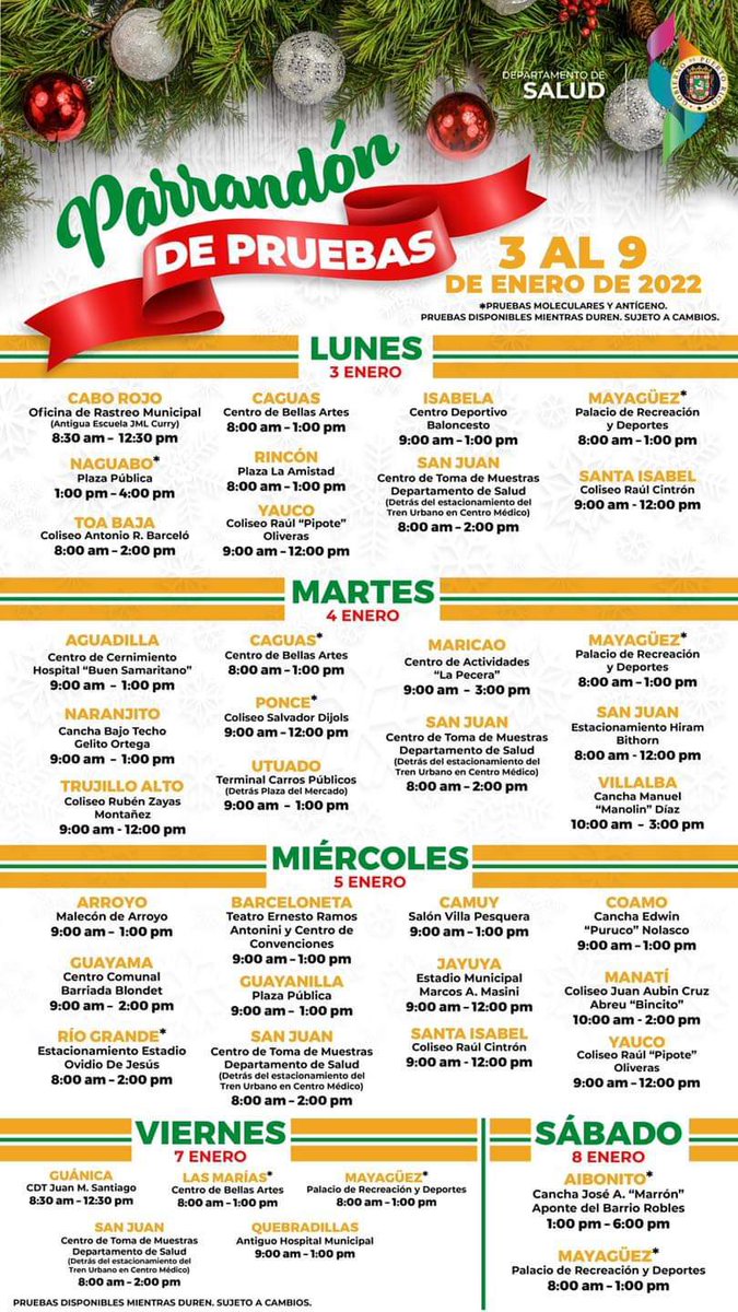 Buenos días. Comparto con ustedes los distintos municipios del Distrito donde están disponibles las pruebas. ¡Dios me los cuide!