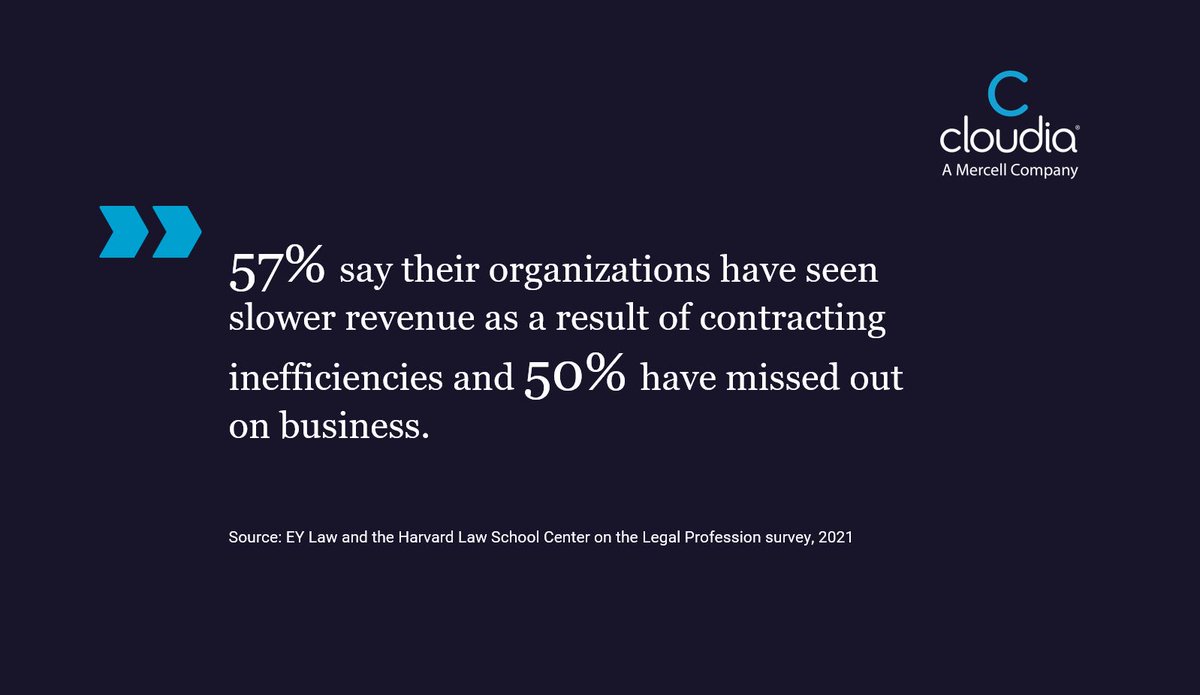 Do you have effective systems and processes to manage every aspect of the #contracting process, as well as an understanding of the obligations, benefits, and risks? 

If not, please do not hesitate to contact us, we are here to help you.

#ContractManagement #eContracting