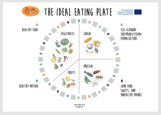 Making_Projects's tweet photo. ✨#Alimentation is very important for the #mental and #physical development of children.
🤩The #LivingSTEM team has created #TheIdealMenuGame so children can create their own menu.
➕https://t.co/JAWb7bGbwk

@TransitCultura w/ @citizensinpower @BalouIII @Farm_Advisory @logopsycom https://t.co/VAMTCkA0nJ