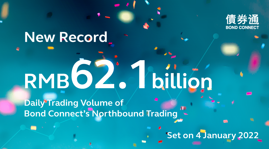 HKEXGroup's tweet photo. A strong start to the year! #BondConnect’s Northbound trading set a new daily volume #record, with RMB62.1 billion trading through the cross-border #bond trading scheme on 4 January. Learn more about Bond Connect at https://t.co/E7ryRwM0Yv https://t.co/gXsLNDSNcB