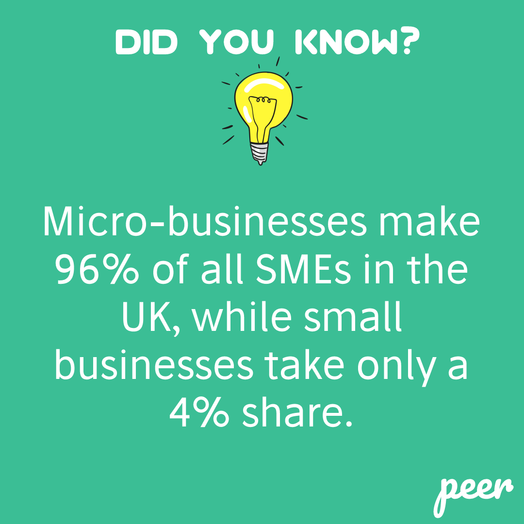 groupsrunonpeer's tweet photo. Being a business owner can often be a lonely experience, micro-businesses are considered to have only 1 - 10 employees.

Sign up for Peer 👉  https://t.co/x3SYiTl75O

#smallbusiness  #smallbusinesses #enterprenuership https://t.co/OZwIW5KKqZ