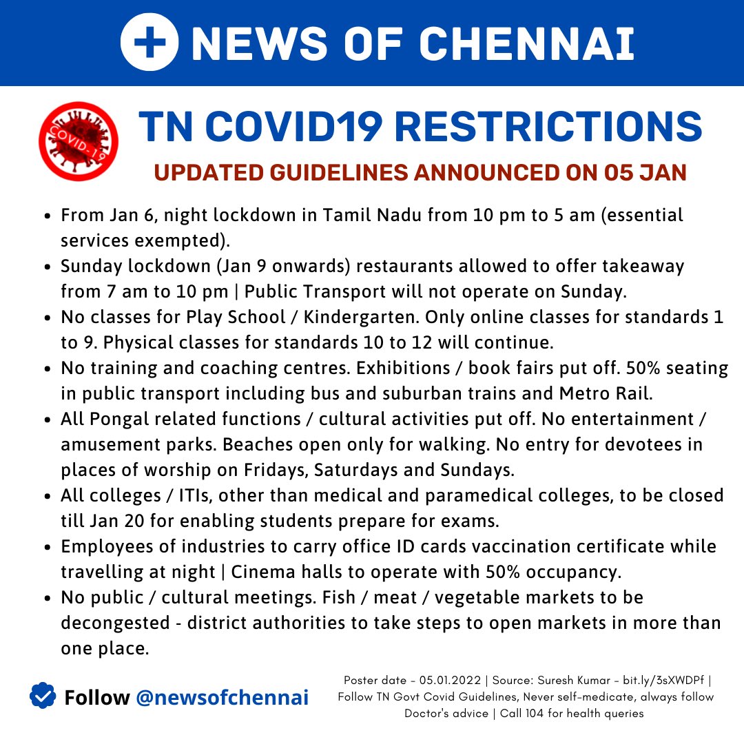 newsofchennai's tweet photo. 🚨 Tamil Nadu Government announces further #covid19 restrictions | Updated Jan 05
⠀⠀
Credits: D Suresh Kumar (@dsureshkumar)

#covid19chennai #omicron #tamilnadu #chennai #tnlockdown #stopcoronatn #chennaicovid #newsofchennai #verified #getvaccinated #breakingnews #breaking https://t.co/GYhUnJvpMK