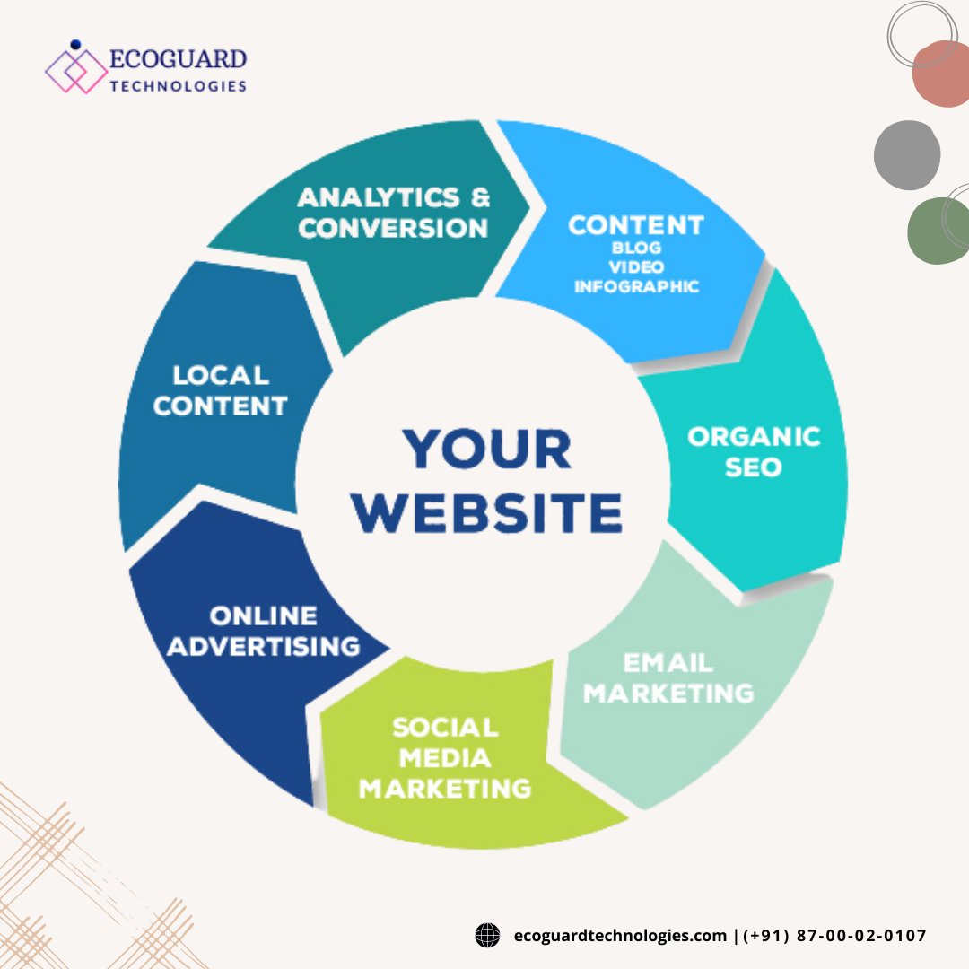 ecoguardtechno's tweet photo. Learn Effective Online Marketing For Small Businesses.
Get A Guidance From Experts:: https://t.co/lTgcf8MV4u
#searchengineoptimization #google #digitalstrategy #marketing #socialmedia #brand #engagement #content #sales #socialmediamarketing #startups
#socailmediamarketing https://t.co/U7RDJiAYPQ
