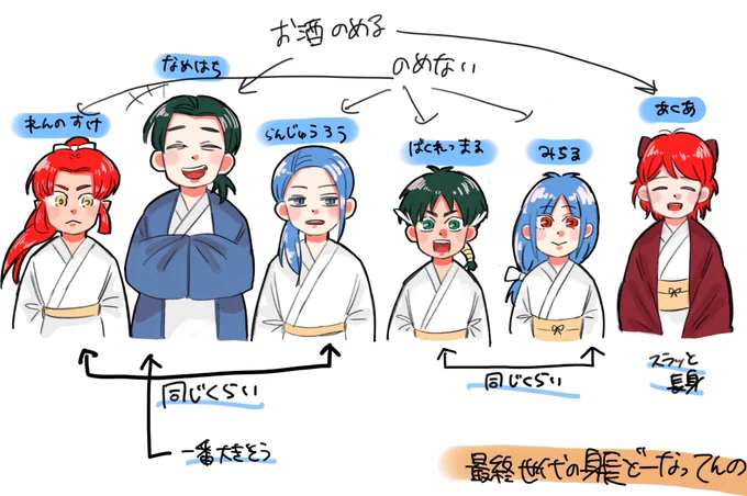 最終世代へのときめきがとまらない…… 
#脇下一族列伝 