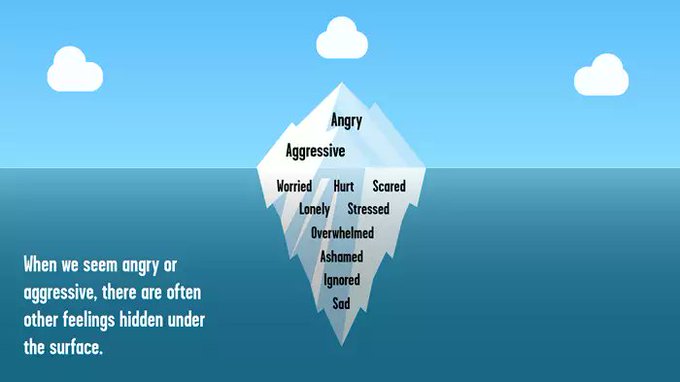 Numerise_'s tweet photo. We love this graphic from @youngminds. It's such a great reminder to slow down and think about what the problem really is. 😍

#emotions #anger #dealingwithanger #homeed #homeeducation #youngminds #homeeducator #parenting https://t.co/lZvQjAZXzj