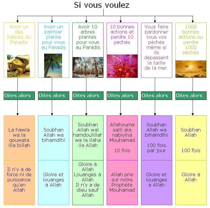 tunitounss's tweet image. Si vous voulez prendre de bonnes actions et effacer vos péchés.