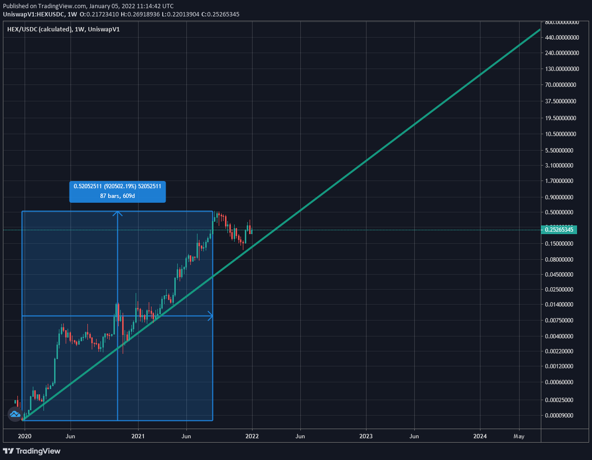 RichardHeartWin's tweet photo. Is this the best chart you've ever seen? #Ethereum #Binance #BinanceChain #BinanceSmartChain #Bitcoin #Cardano #AVAX #BitcoinCash #Dogecoin #Ripple #Monero #EOS #Litecoin #Polygon #Matic #Terra #Luna #Tfuel #Theta #XLM #ETH #SHIB, https://t.co/mLZsmWIz4A | https://t.co/vZIuPqXDpo https://t.co/B5CVt5op5v