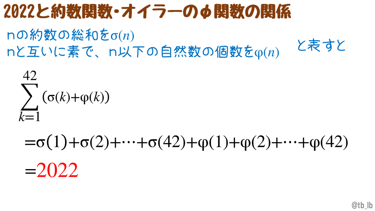 tb_lb's tweet image. #math2022 #2022になる等式 約数関数σ(n)とオイラーのφ関数を利用すると、第42項までの総和がちょうど2022になります。
※参考 wolframalpha.com/input/?i=sum_%…