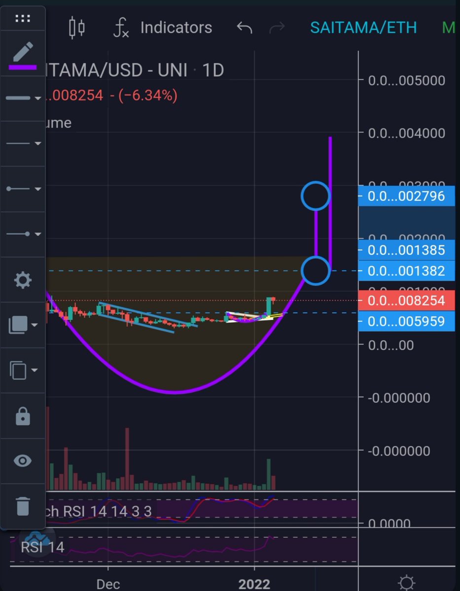 ꧁CaliphXCrypto꧂ tweet media