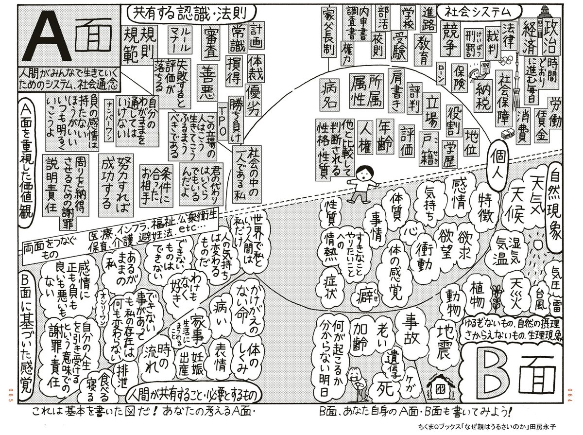 A面とB面について。「なぜ親はうるさいのか」より 