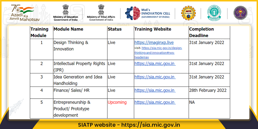 mhrd_innovation's tweet photo. The School Innovation Ambassador Training Program is inculcating the culture of Innovation, out of box thinking and entrepreneurial mindset in school teachers. Find the schedule &amp; deadlines for the training.
@AICTE_INDIA 
@cbseindia29 
@adsahasrabudhe 
@abhayjere 
@mohitgambhir https://t.co/cA4WAt2Yak