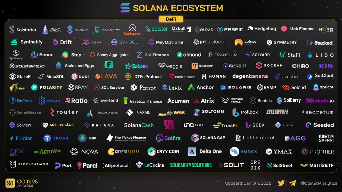 #Solana Ecosystem