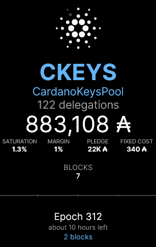 CardanoKeys's tweet photo. #CKEYS pool mints 2 Blocks in Epoch 312, and it's been performing consistently for the past 3 Epochs!💥😊

We have 4 raffles to do for #Token4Pool! We're working on a Bot to do those automatically, tryin' to get up to speed after the holidays.

Consider delegating to CKEYS🗝️ #ADA https://t.co/On5QWo4g97