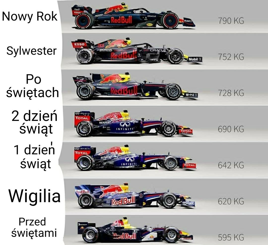 SpeedZonePL's tweet photo. @motorsportcom nie mogliśmy się powstrzymać xD #F1PL #elevenf1 @ParcFer_me https://t.co/OwmGg5zhLt