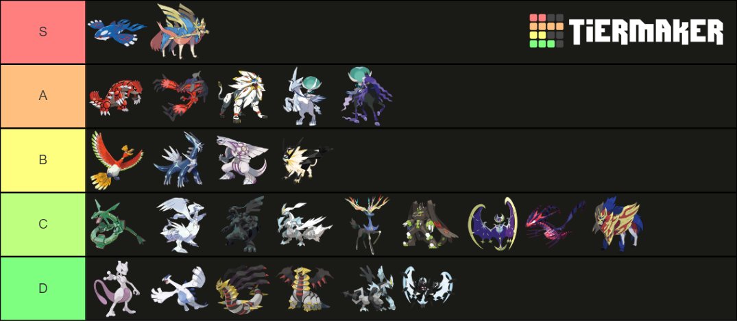 UPDATED] The ULTIMATE LEGENDARY CHARACTER TIER LIST!