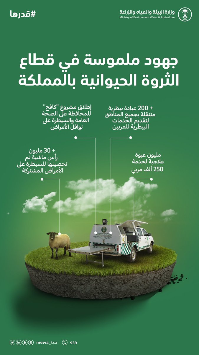 MEWA_KSA's tweet photo. جهود تنموية مستمرة في قطاع الثروة الحيوانية 

تعرّف عليها.

#قدرها https://t.co/e8qtBetc0N