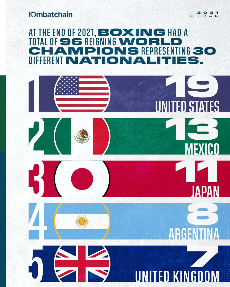 A global sport...

#KOmbatchain