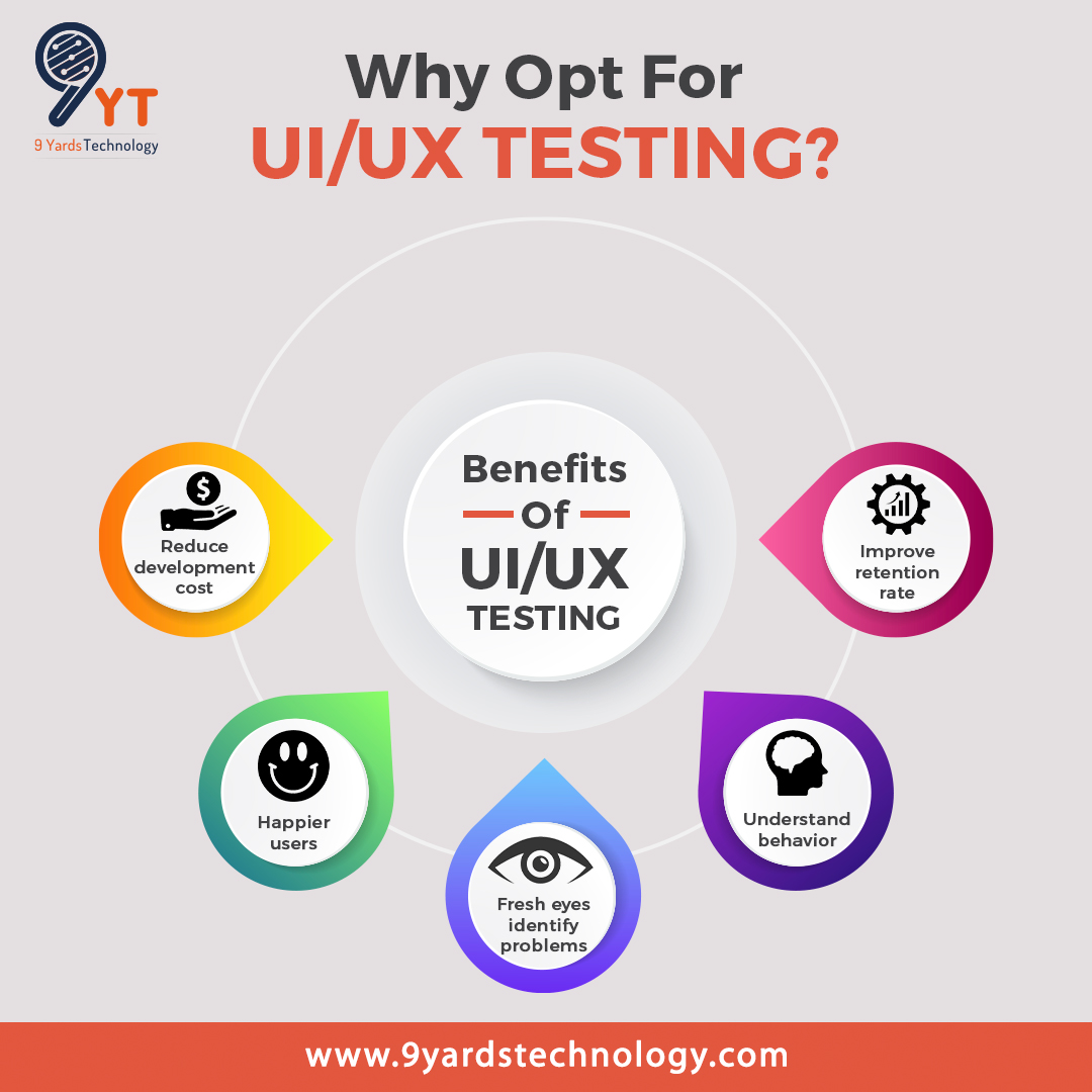9YardsTech's tweet image. Kinsta conducted a survey revealing 70% of online shoppers abandon their cart due to poor #UX. 

9YT possesses the #UIUXtesting proficiency to make your platform user-friendly yet aesthetically beautiful.
bit.ly/3HDs4CI

#Testing #MobileAppTesting #QA  #9YardsTechnology