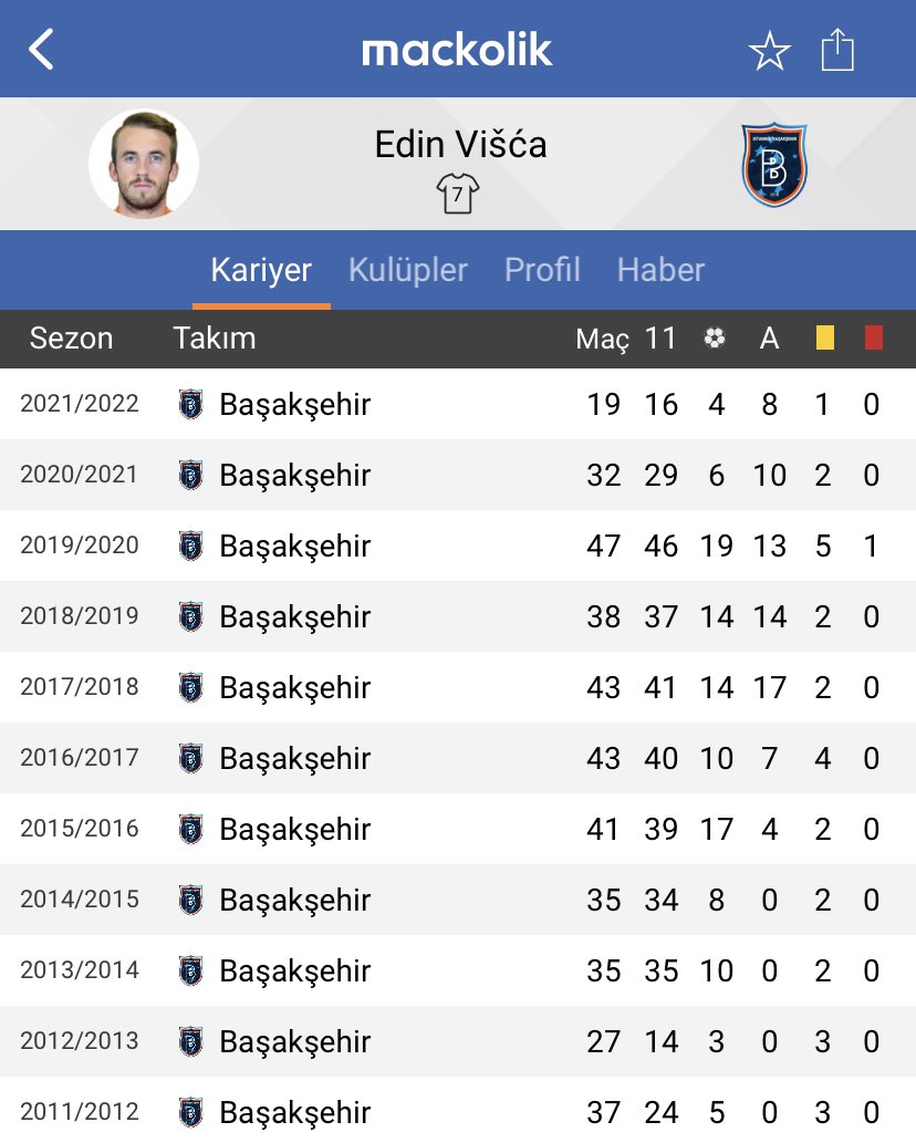 mackolik's tweet photo. 📲 Edin Visca’nın Başakşehir kariyeri. https://t.co/cFWiPwY8kh