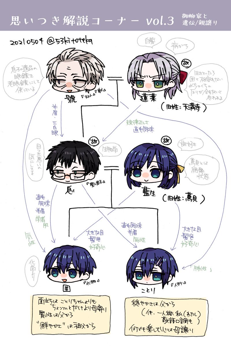53kitoteka's tweet photo. 【速習！御柳兄妹（とその周囲）】
創作兄妹：御柳兄妹周りの基本情報です。どう見てもシスコンブラコンの兄妹がめんどくさくすれ違ってるのを周囲の視点からやいのやいの言う話です（？）。群像劇っぽい。
■タグ： #いろんな御柳兄妹（兄妹以外はタグ無し）
■既刊一覧【https://t.co/7ZxZVoPPHl】 https://t.co/LeIAkILojn