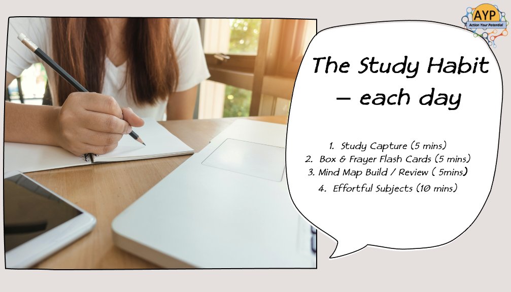 Excellent to be presenting at <a href="/Claverham1/">Claverham Community College</a>  this morning looking at how we can support students to learn more and remember more using our innovative approach to study