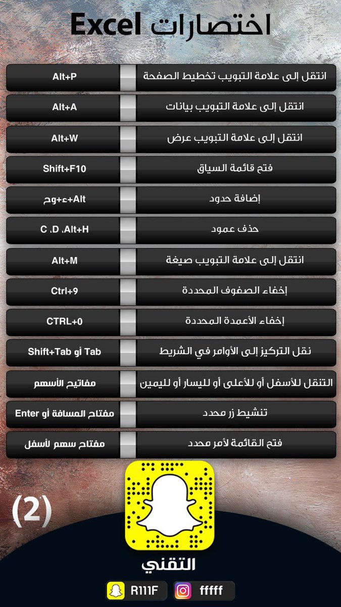 faisal_sabahii's tweet photo. إختصارات الأكسل أخيراً رتبناها وجمعناها لكم في هذي السلسلة من التغريدات 
جميع الاختصارات للأكسل 
تابع السلسلة 👇 https://t.co/JcVTd0fOoN