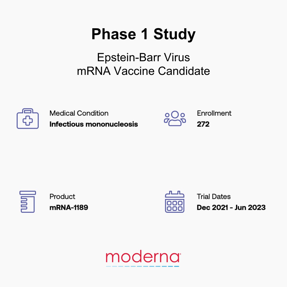 ANNOUNCEMENT 📢: We're proud to announce that the first participant has been dosed in the Phase 1 study of our Epstein-Barr Virus (#EBV) #mRNA #vaccine candidate. investors.modernatx.com/news/news-deta…