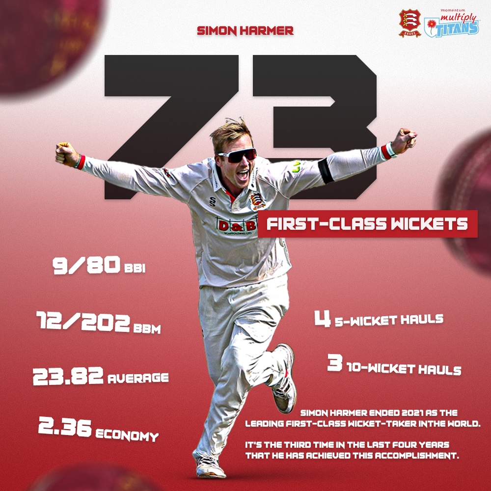 𝗧𝗵𝗲 𝗯𝗲𝘀𝘁 𝗶𝗻 𝘁𝗵𝗲 🌍 @Simon_Harmer_ ended 2021 as the leading first-class wicket-taker in the world... 𝗮𝗴𝗮𝗶𝗻 🌪️👑