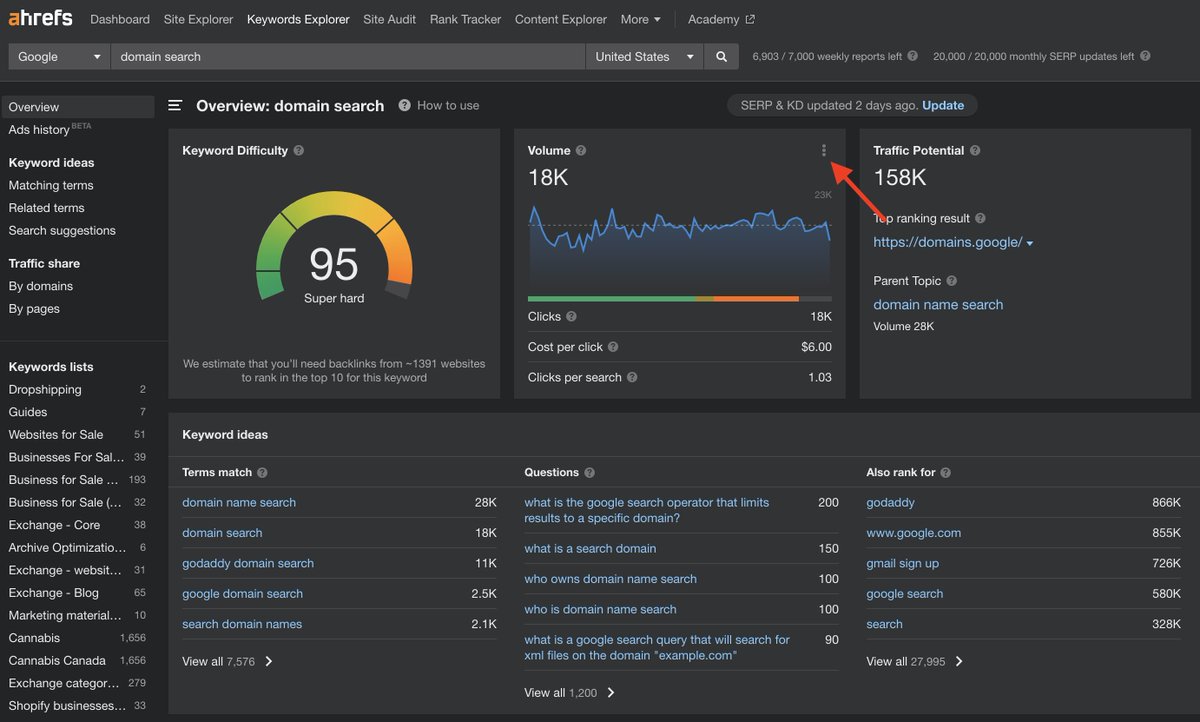 Here's how: Go to keyword explorer Type in a target keyword Click on the 3 dots under “volume” Export as CSV Sum up in Google SheetsEt voila! You now know if you invest in a growing or shrinking market.