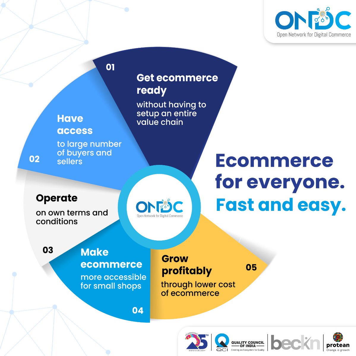 ONDC_Official's tweet photo. When a #platform or #application is connected to #ONDC, #buyers and #sellers can transact irrespective of the platform or application they use to be digitally visible.

Register for #ONDCGrandHackathon and #AccelerateYourGrowth -  https://t.co/SEJon59O8V

@anilarch @pramodkvarma https://t.co/69ZyJji0Zk