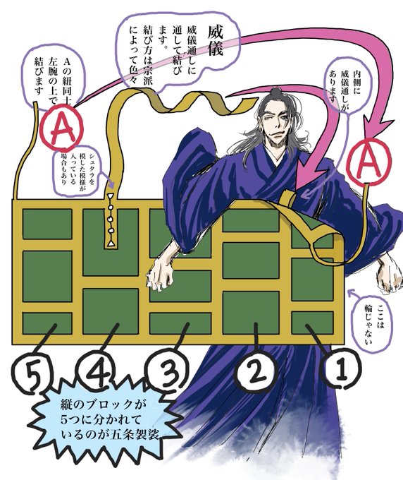 ものすごく今さらですが以前僧侶さまに習った【五条袈裟】
コスプレや落書きのご参考に。(『阿・吽』当時は簡易五条はなかったと習ったので作中で描いていません、なので供養のために)(キャラ表があればもちろんそちら優先で)(そもそも五条なのか) 