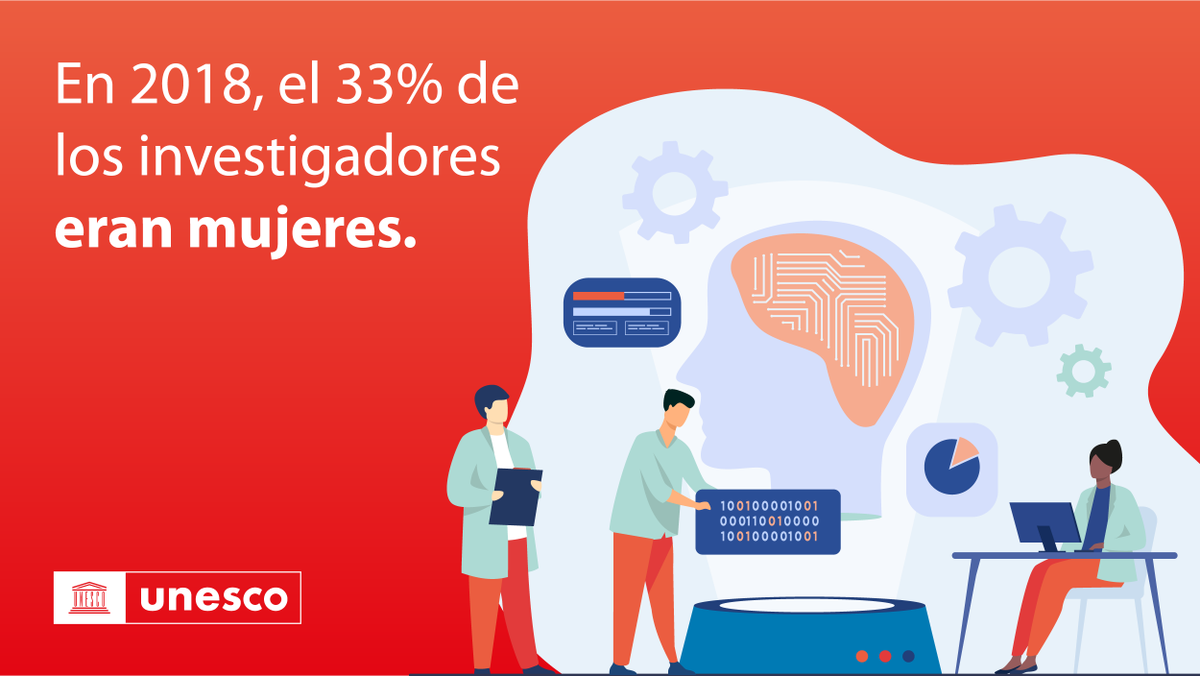 ONU_es's tweet photo. Las mujeres son el:

👩🏻‍🔬 33% de los investigadores
👩🏾‍🎓 28% de los graduados en ingeniería
👩🏼‍💻 22% de los expertos en inteligencia artificial

Las #MujeresEnCiencia son clave en la lucha contra la crisis de la #COVID19, señala @UNESCO_es:  https://t.co/BELdATf8KE https://t.co/71zwcUvKCS