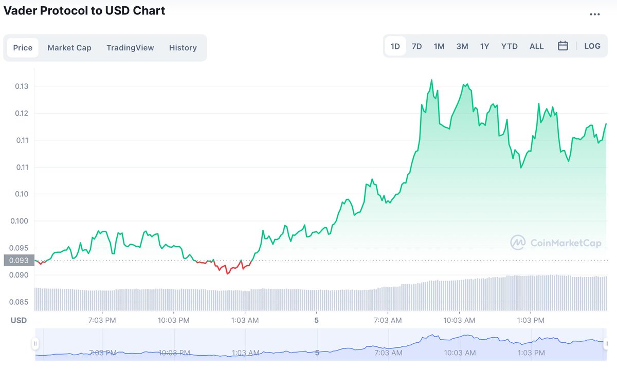 Missonchain's tweet image. ! This project is TOP Im in! what about you? #vader #vaderprotocol @vaderprotocol #crypto