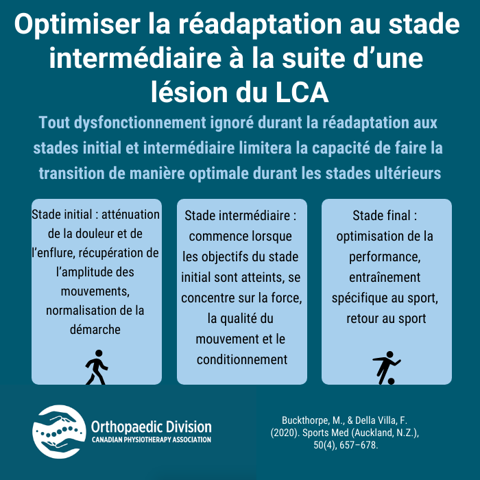 1/2 Check out our current edition of the ODCU for information on Optimizing Mid-Stage ACL Rehabilitation.
Link below!
orthodiv.org/journal/vol34n…
