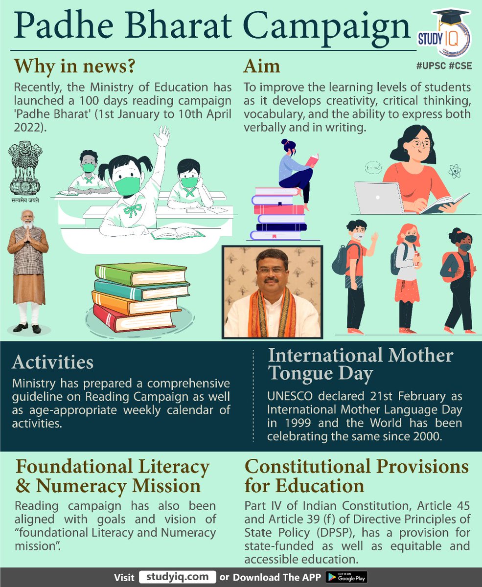 upsciq's tweet photo. #Padhe #Bharat Campaign 

#whyinnews #aimofthecampaign #padhebharat #padhebharatcampaign #activities #constitutionnalprovision #education #upsc #cse #Campaign https://t.co/GKo1qYRyZA