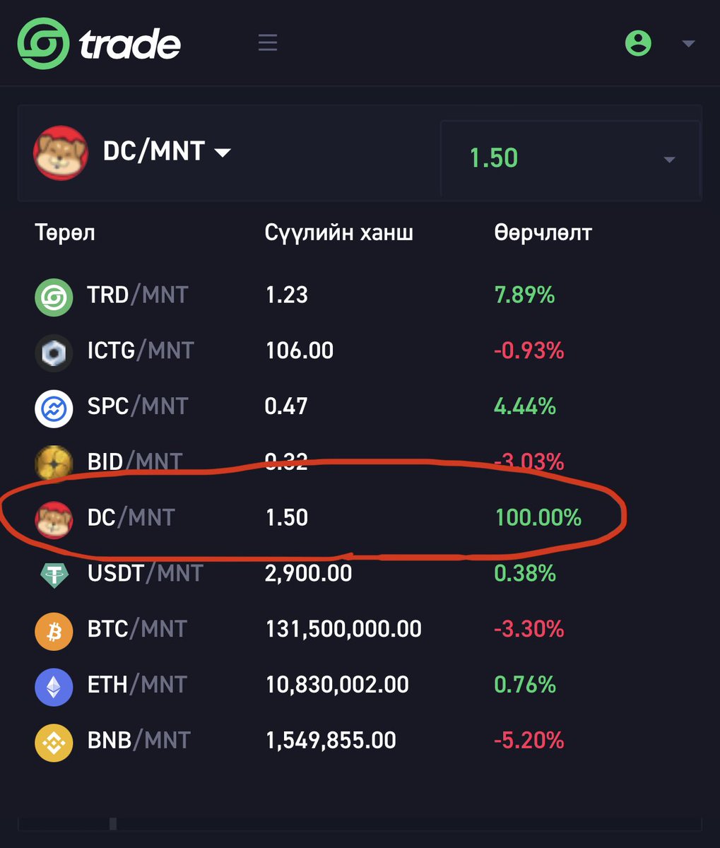 #DocheChew Doge төрлийн coin-ууд заримдаа ингэдэг юмаа. 😇👏👏