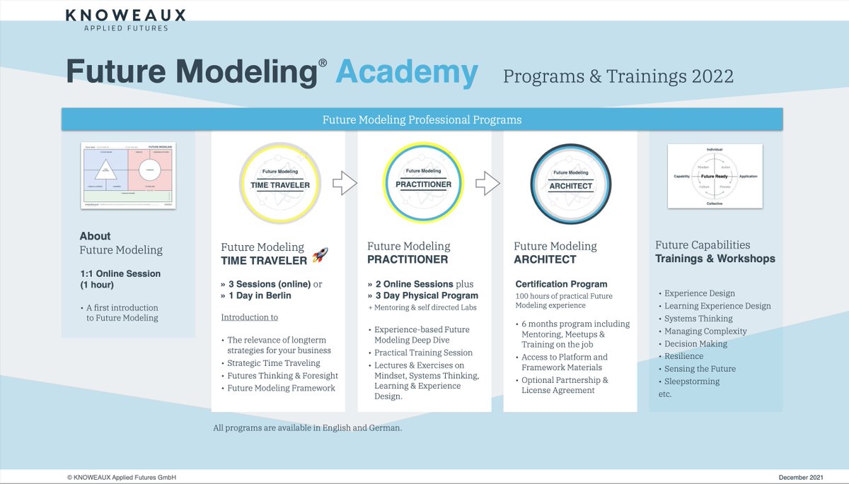 New FUTURE MODELING ACADEMY PROGRAMS for 2022 ✨

Check out our website for further information:

lnkd.in/drZjBEHn

🚀 SAVE YOUR SPOT 🚀
&gt;&gt; Early Bird for English and German TIME TRAVELER until January 15th! 

#futuremodeling #learning #experiencedesign  #futuresliteracy