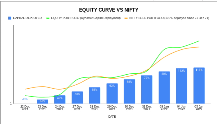 Keerti__Sharma's tweet photo. Check updated #TradingJournal on Mentorship group

Strong day today with help of #NiftyCE 

Check equity curve below

Top performers today-

#NiftyCE - 200%

#PGEL - 7%

#AurionPro - 5%

#TIPS - 5%

#RamaSteel - 5%

#SastaSundar - 5%

#TayoRolls - 5%

#JSTL - 5% https://t.co/tHCtIYYDCt