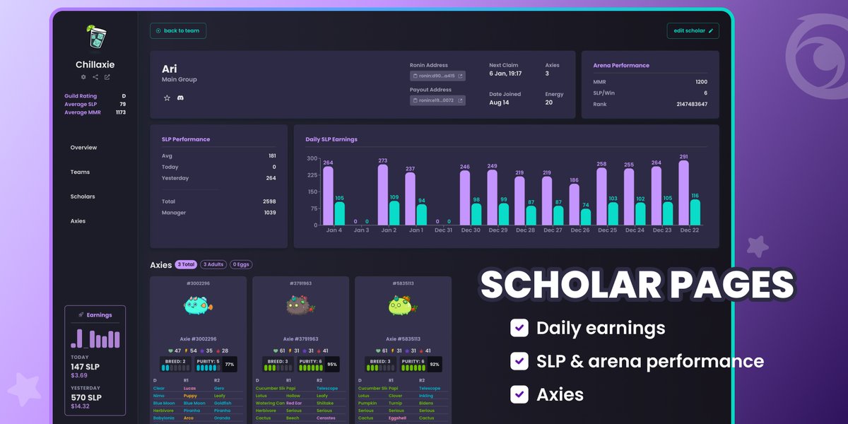 I could not wait 1 second longer to announce...

The new Axie.Tech ✨dark mode✨ is here!!

Just click the button at the bottom of the page. 😎

Also new:
👉 VIP Guild Sub-Teams + analytics
👉 VIP Guild Scholar pages

ENJOY!

<a href="/AxieInfinity/">Axie Infinity</a> #AxieInfinity