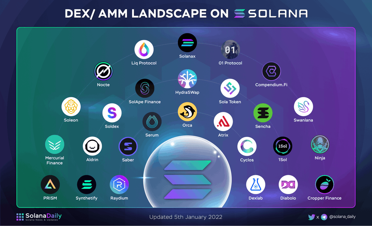 Solana Daily tweet media