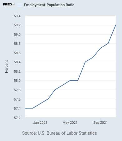 aaronsojourner's tweet photo. Look at the trend over the last year in the share of Americans employed.
Anyone writing or publishing news about the #GreatResignation is misleading people. https://t.co/LOs12vnHLu