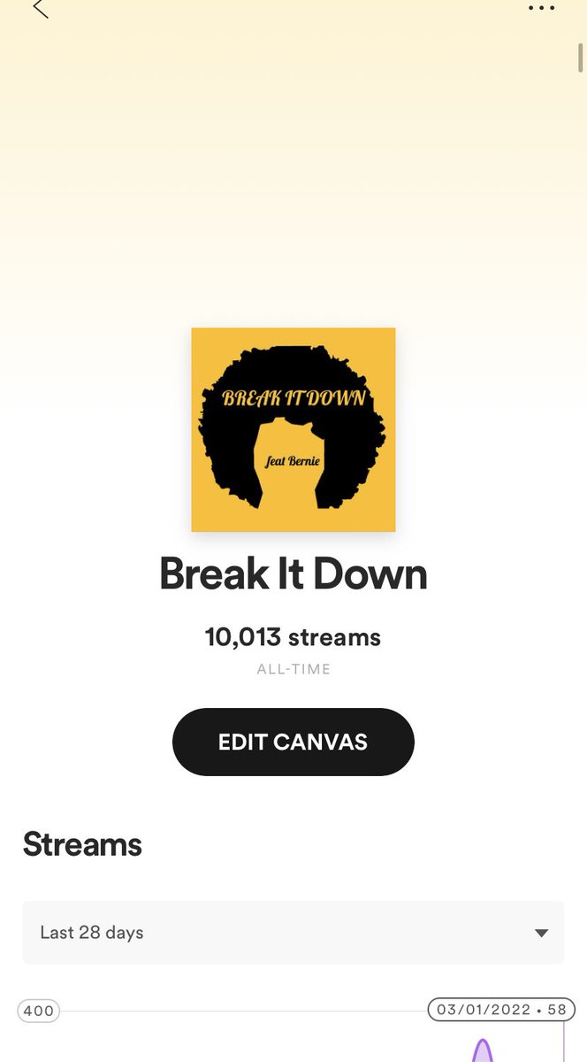 We reached 10K streams on Spotify 🔥🤩‼️
I appreciate the support and the love fr‼️‼️