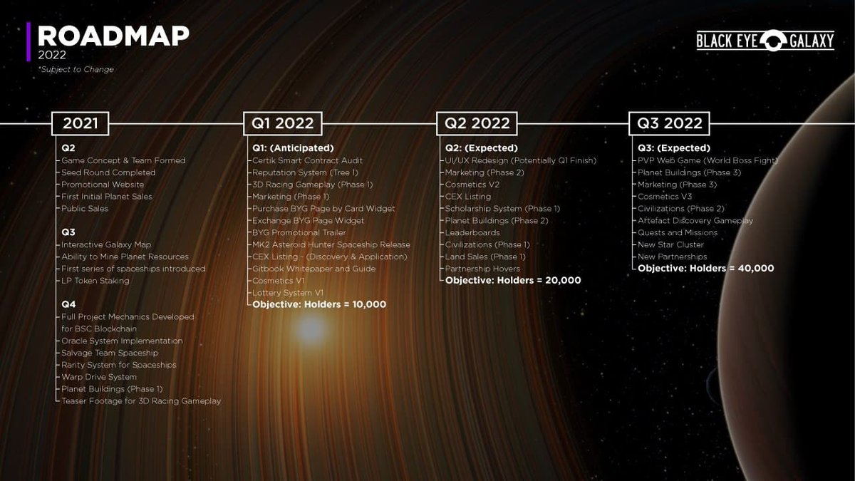 blackeyegalaxy_'s tweet photo. $BYG #Metaverse 

New year, new roadmap, new achievements! 🚀

We are excited to update our official roadmap.

Thank you for supporting #blackeyegalaxy 

Like, retweet, and tell us what you are looking forward to!

#blockchaingames #PlayToEarn #P2EGaming #Metaverso #Cryptogaming https://t.co/jKhtldgFol