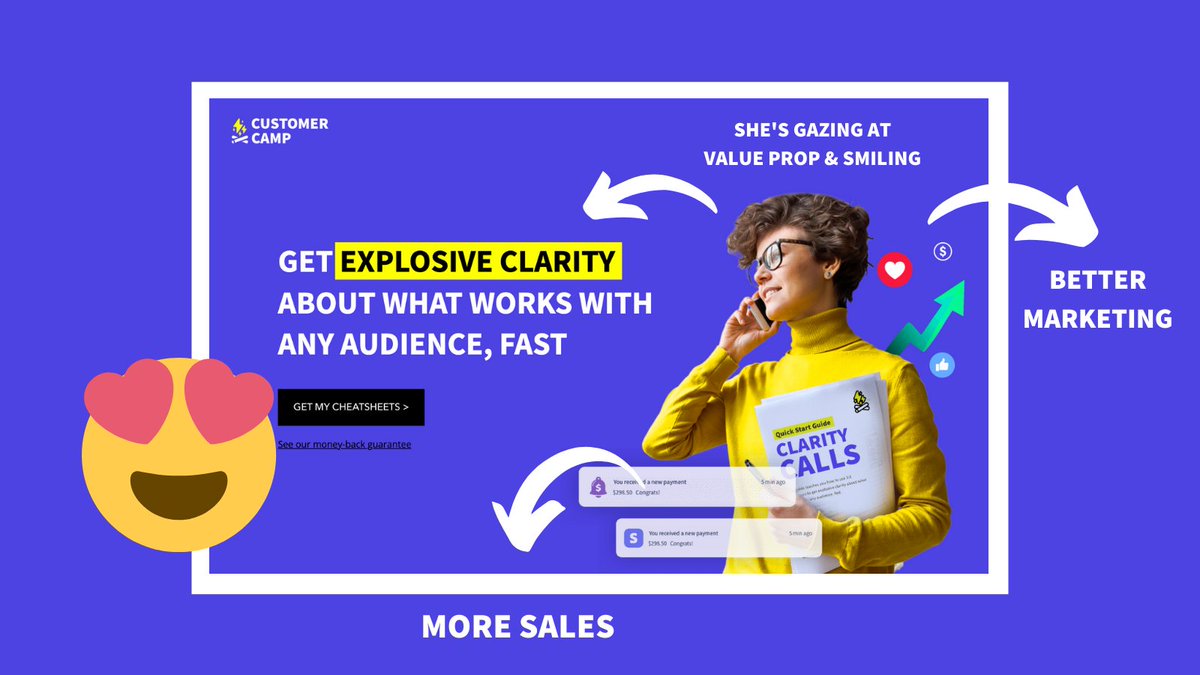 7/ PRIMINGWe’re unconsciously influenced by even small detailsThat’s why I use imagery on my Clarity Call Cheatsheet sales page that primes visitors to connect customer discovery with better marketing and increased salesThe lesson? Prime people to buy