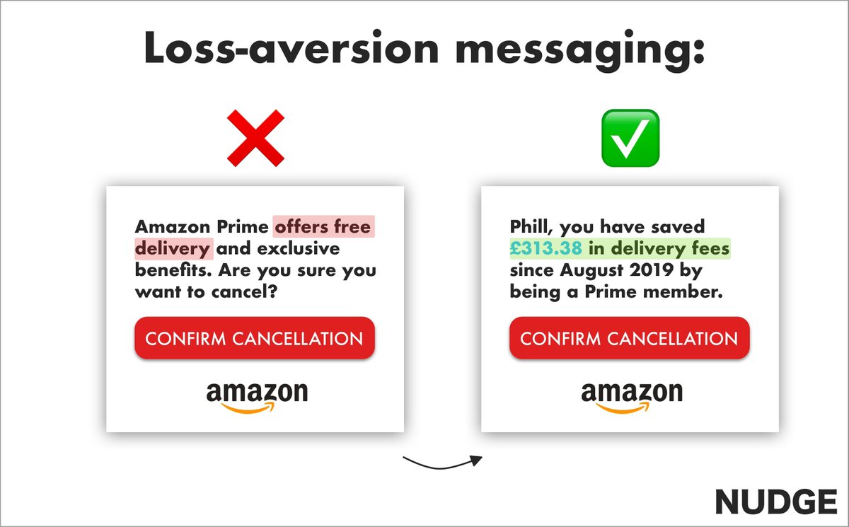 15/ LOSS AVERSIONWe’re more motivated to avoid losses than we are to receive gainsThat’s why Amazon highlights the savings people could *lose* when they cancel their Prime membership to deter them from canceling (cc:  @p_agnew)The lesson?  Highlight what’s at stake