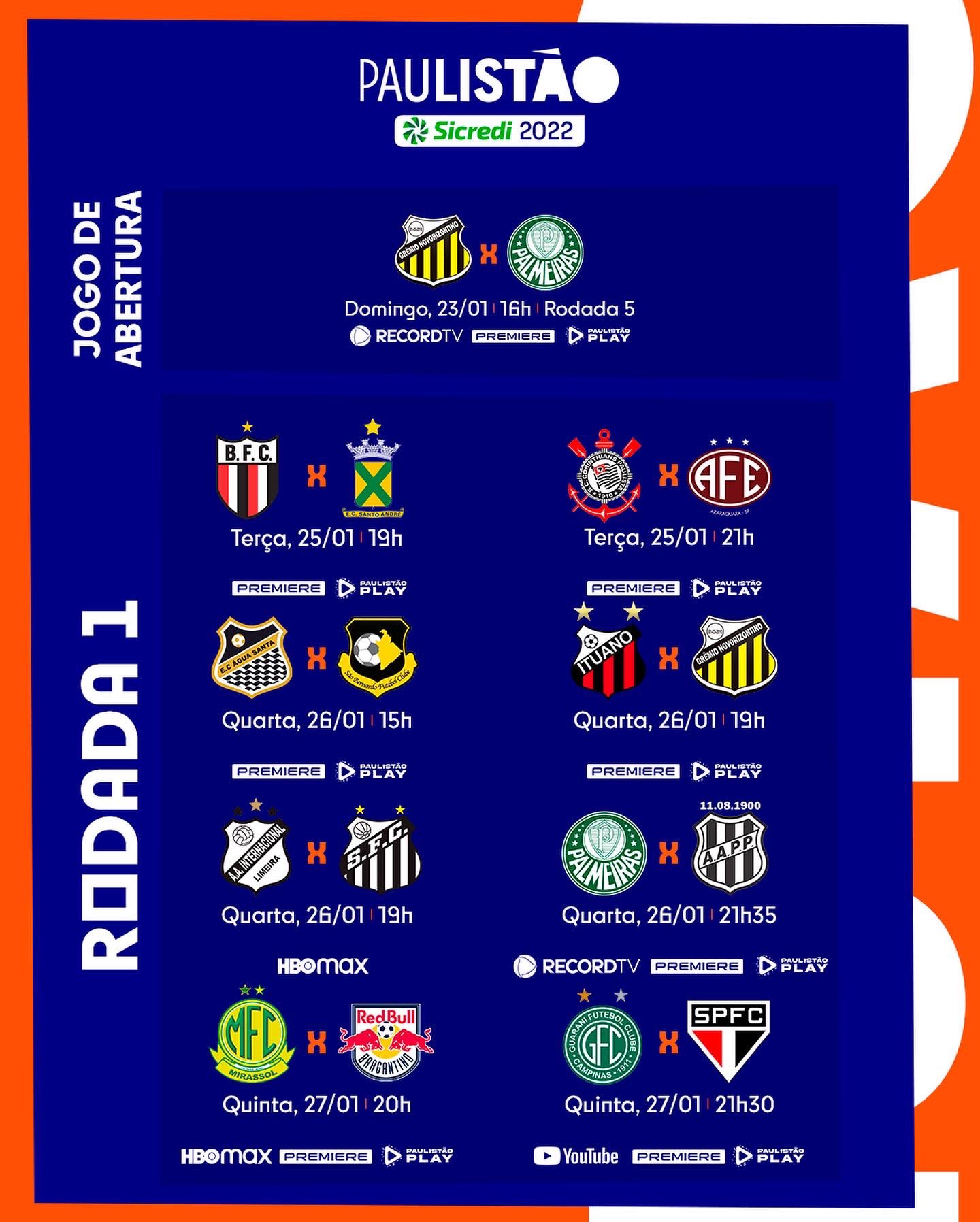 CLASSIFICAÇÃO DO PAULISTÃO - TABELA DO PAULISTÃO - TABELA DO CAMPEONATO PAULISTA  2022 - 19/03/2022 