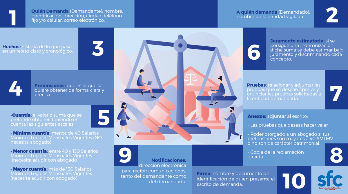 Superfinanciera tweet media