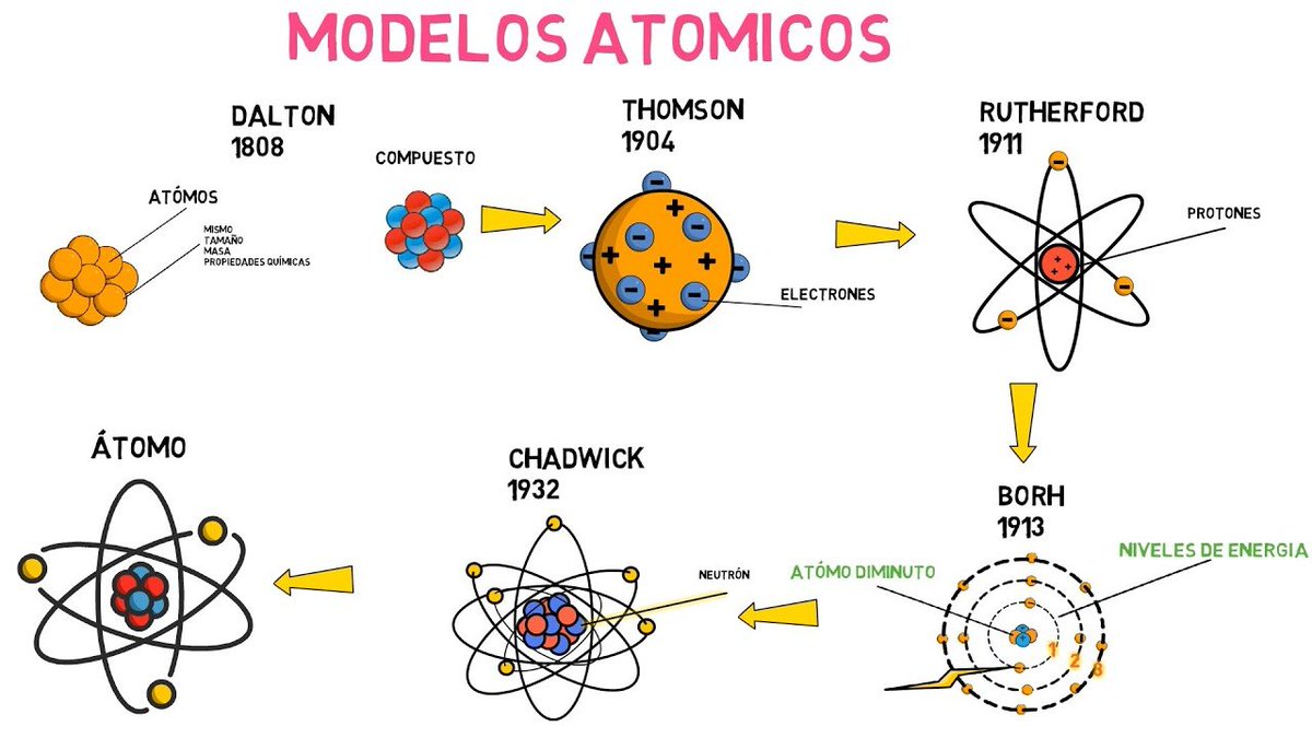 Arriba 31+ imagen modelo atomico de henri becquerel