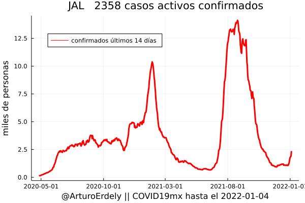 Ramiro_Escoto's tweet photo. #CodigoCOVID así el cierre de ayer en #Jalisco ... A la alza. https://t.co/Ilhstdr5Tl